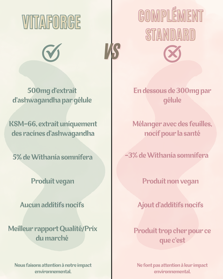 Ashwagandha Gélules